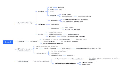 課程重難考點解析