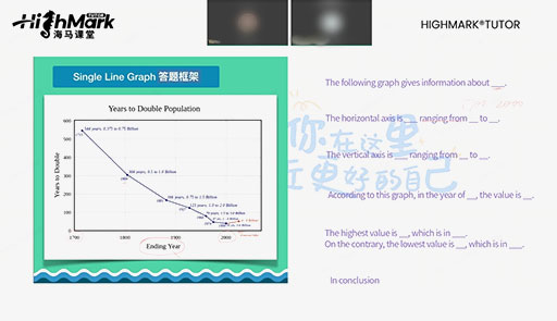 課后作業(yè)答疑