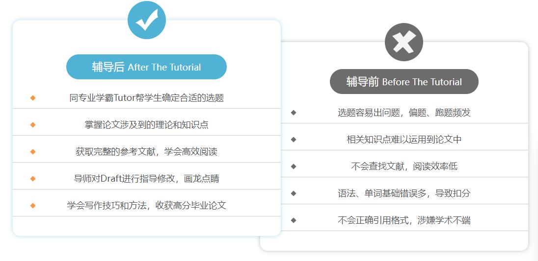 英國留學生論文輔導