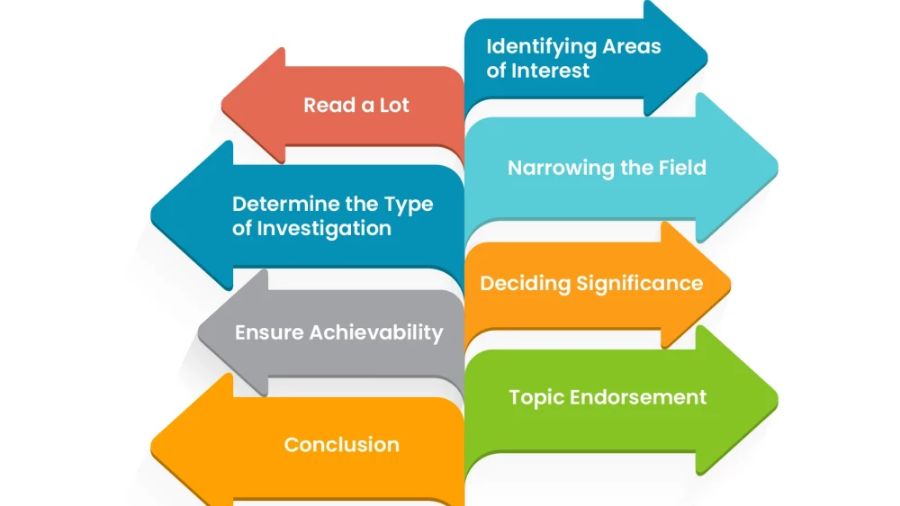 英國畢業論文選題不過關