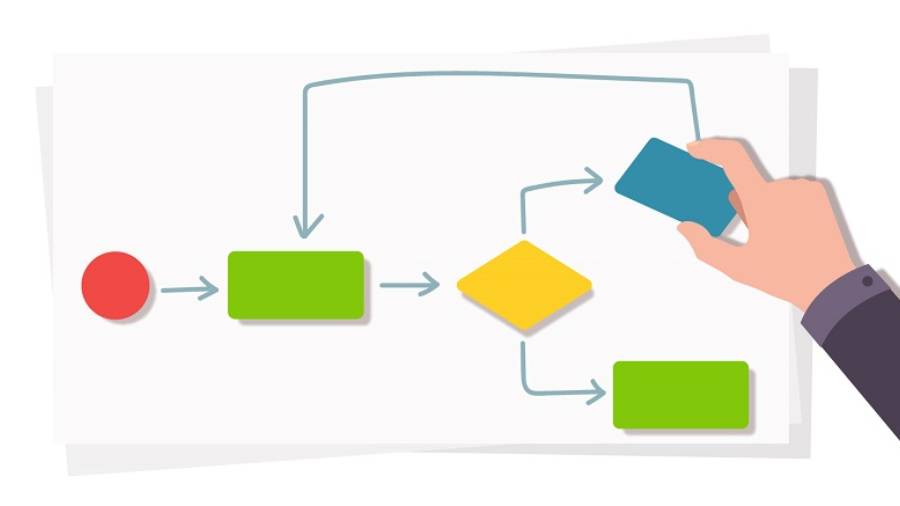 留學生作業輔導