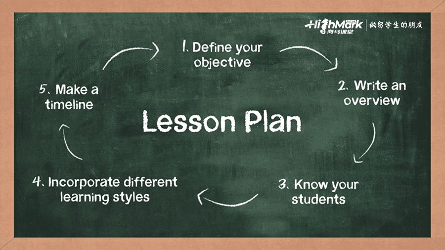 如何設計教案？