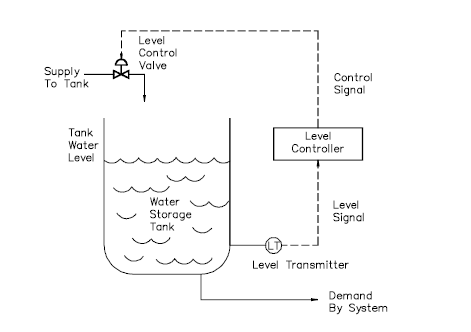 多倫多大學機械工程課程輔導——控制系統原理