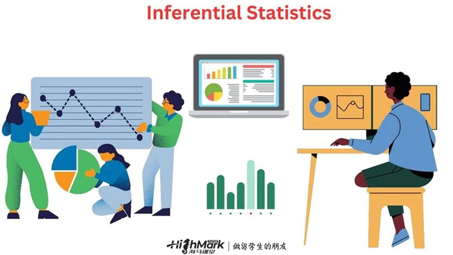 推斷統計學