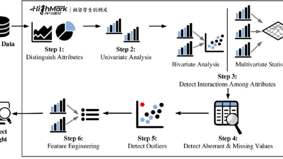 探索性數據分析