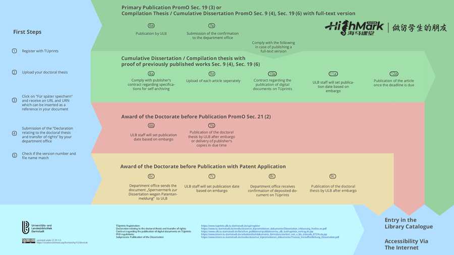 留學(xué)生論文