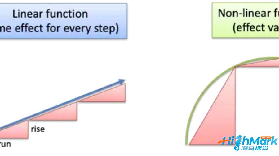 留學生數學課程輔導