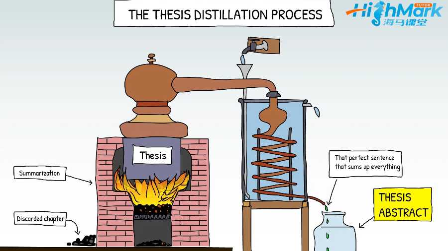 留學生論文輔導