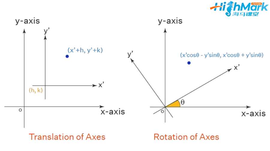 留學(xué)生課程輔導(dǎo)