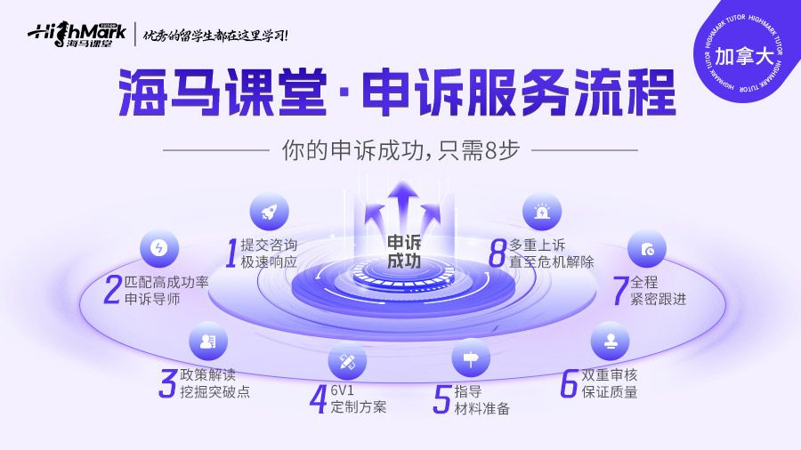 加拿大擔心掛科