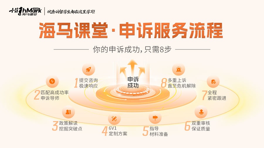 墨爾本大學停學申訴