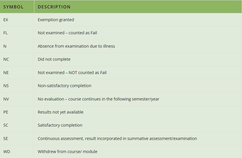 一文讀懂香港大學GPA制度、成績單解讀與掛科應對全攻略