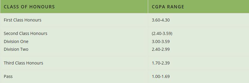 一文讀懂香港大學GPA制度、成績單解讀與掛科應對全攻略