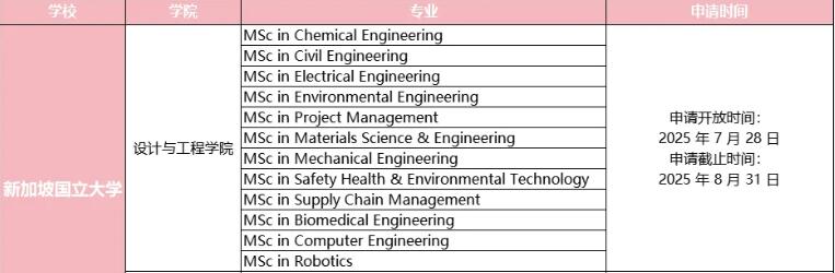 新加坡國立大學申請時間
