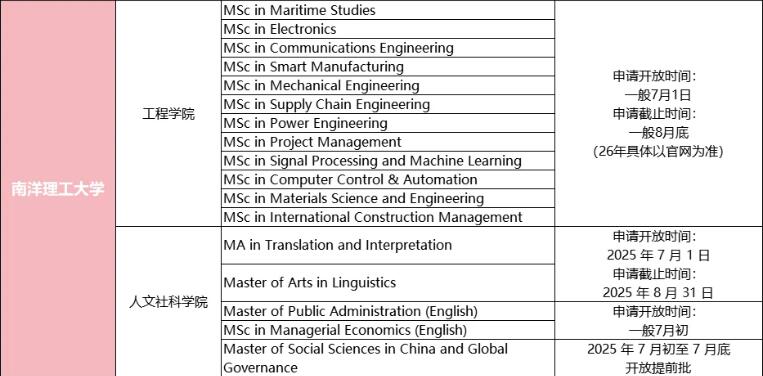 南洋理工大學申請時間