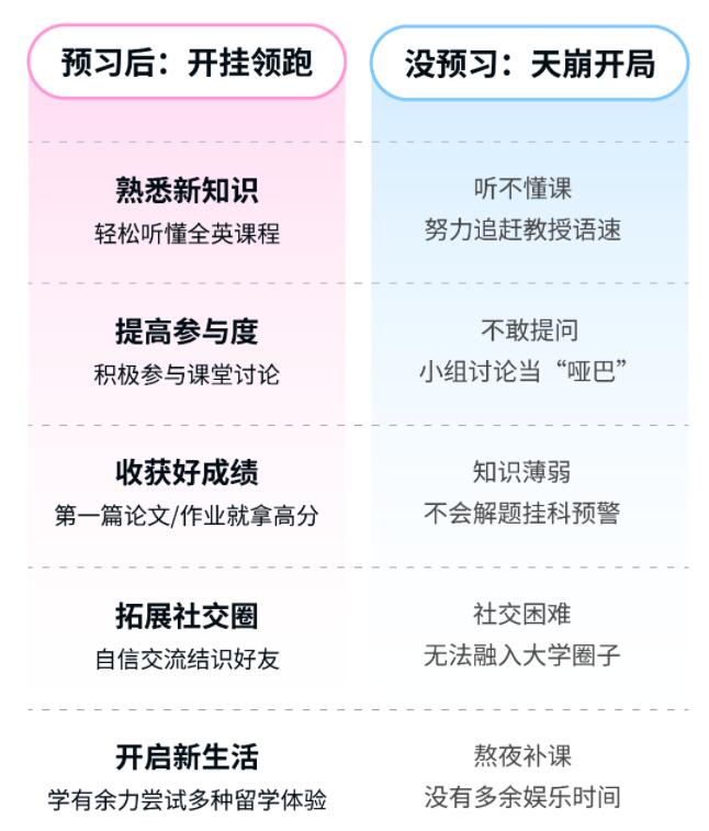 英國課程預(yù)習(xí)機構(gòu)