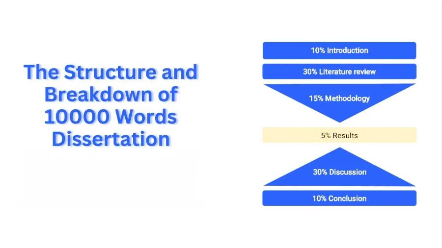 英國(guó)一萬(wàn)字畢業(yè)論文寫(xiě)作指南