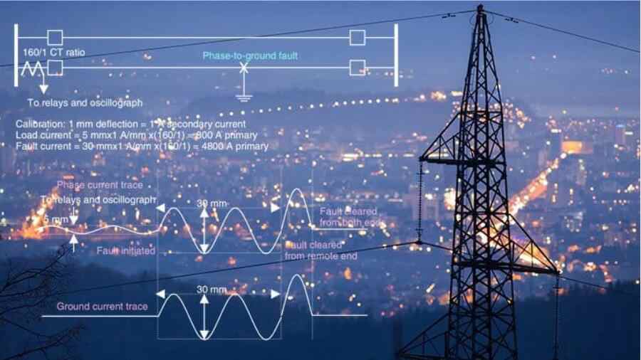 曼徹斯特大學電力系統工程碩士課程詳解