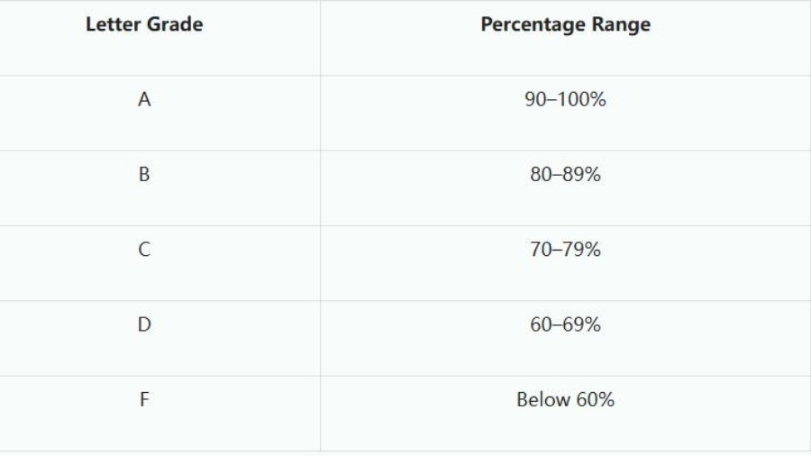 美國(guó)讀研成績(jī)C算掛科嗎