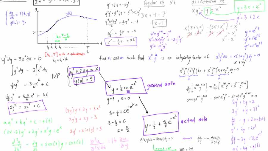 加州理工微分方程Ma 2/102課程學習攻略